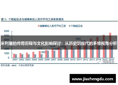 米利唐的传奇历程与文化影响探讨：从历史到现代的多维视角分析